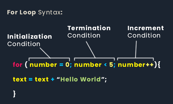 loop in JavaScript syntax