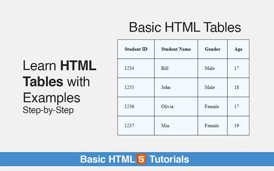 HTML tables