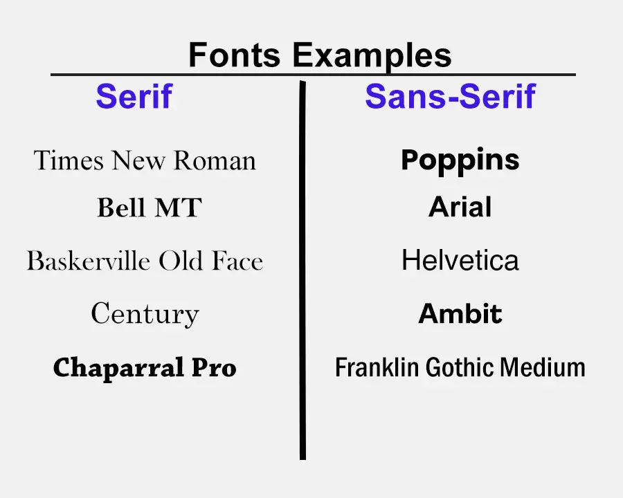 serif and sans serif some examples