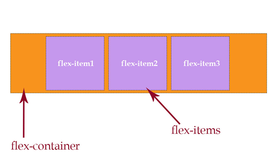 css flexbox example
