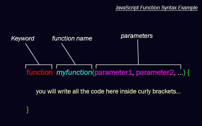 JavaScript Function Syntax Example