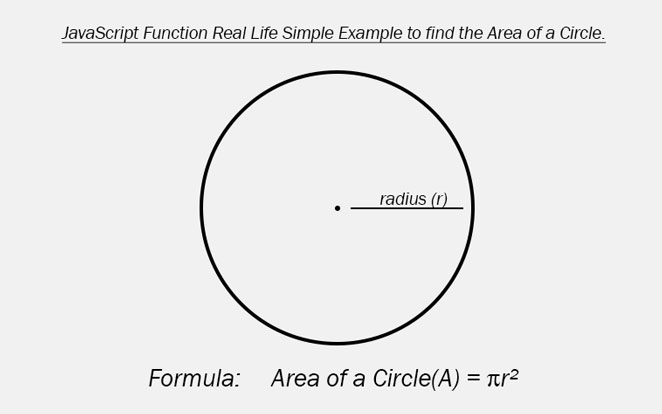 area of a circle formula to use in JavaScript function