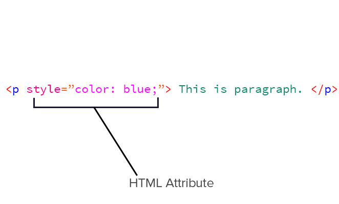 HTML Attributes Example