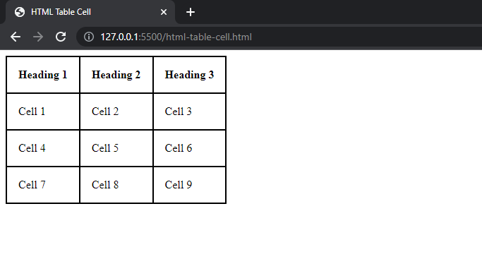 HTML table header cells